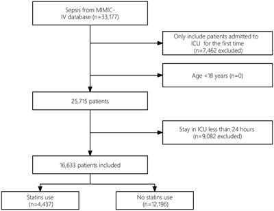 Association between statin use and acute pulmonary embolism in intensive care unit patients with sepsis: a retrospective cohort study